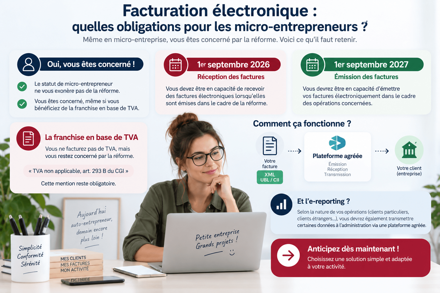 Facturation électronique : obligations pour les micro-entrepreneurs