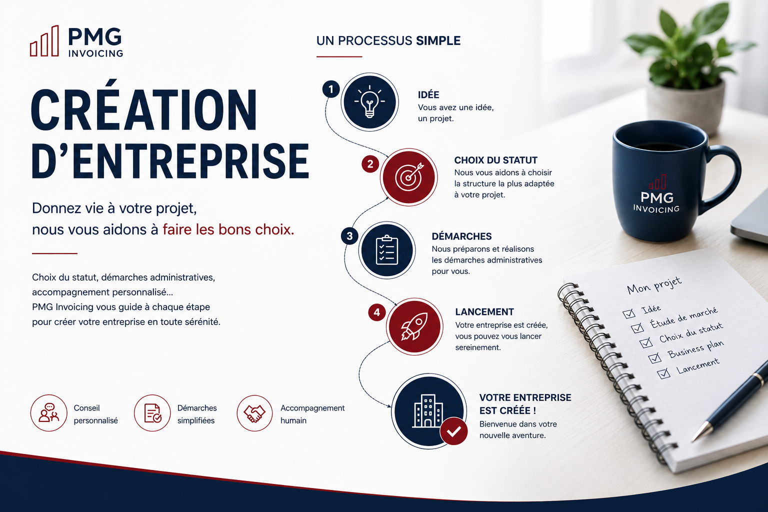Processus de création d'entreprise avec PMG Invoicing